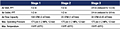 Dryaire Stage Specifications